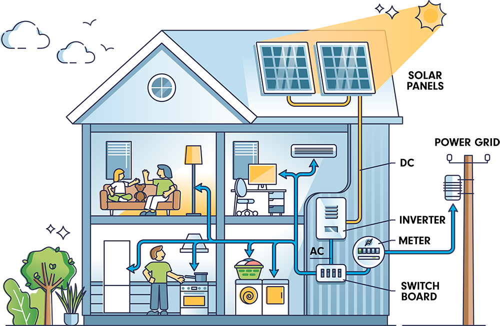 How Solar PV works